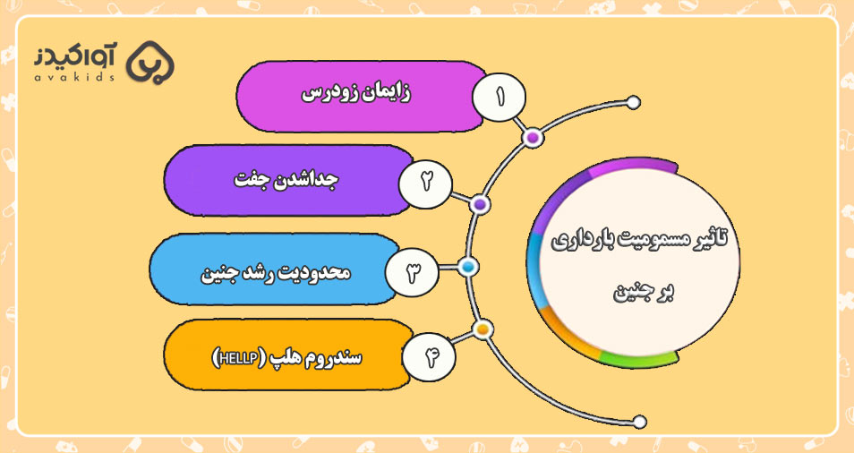 تأثیر مسمومیت بارداری بر جنین