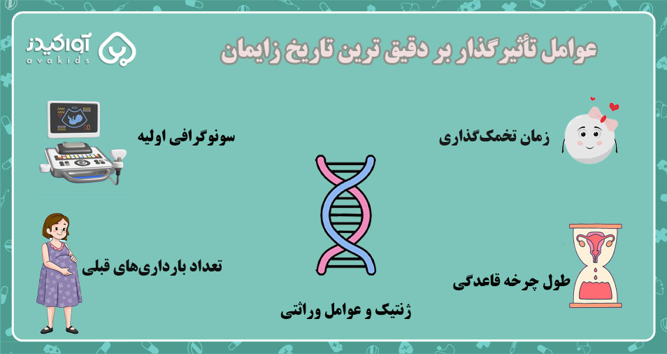 عوامل تأثیرگذار بر دقیق ترین تاریخ زایمان