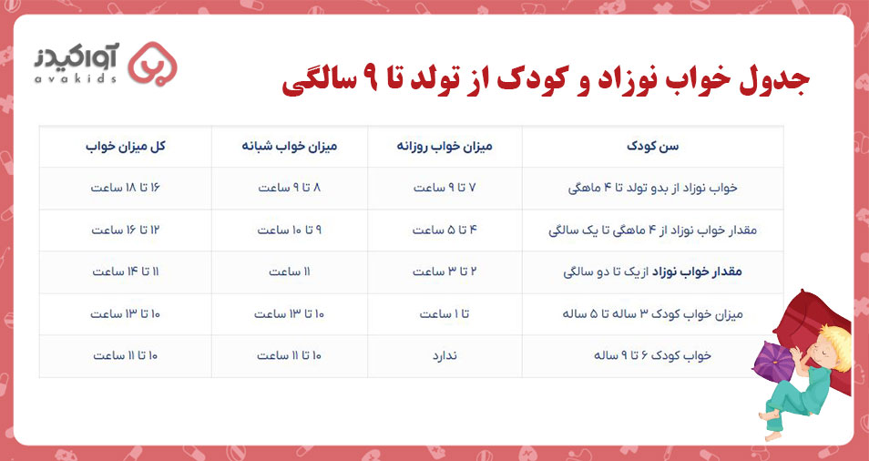 جدول خواب نوزاد و کودک از تولد تا ۹ سالگی